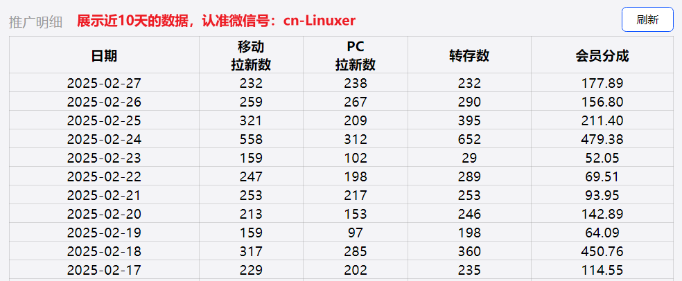 网盘拉新项目：抓住热点爆视频，一周收益5000+（附保姆级·7w 字+视频操作手册）